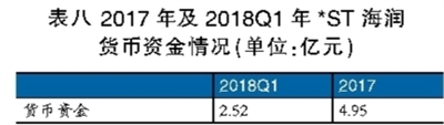 海潤光伏還能起死回生嗎？