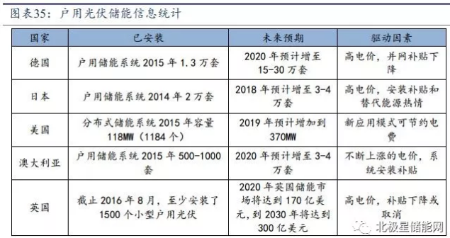 儲能將成為能源互聯網新型能源利用模式的關鍵支撐技術