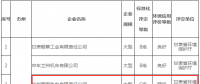 甘肅省2017年工業(yè)企業(yè)環(huán)境保護(hù)標(biāo)準(zhǔn)化建設(shè)暨環(huán)境信用評(píng)價(jià)等級(jí)評(píng)定結(jié)果：涉及8個(gè)火電企業(yè)