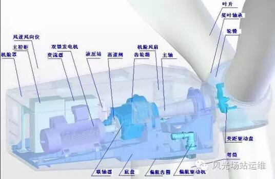 風(fēng)電運(yùn)維服務(wù)的需求實質(zhì)是什么?