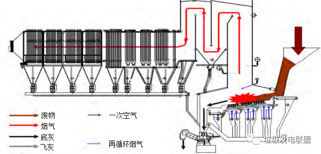 國外焚燒發(fā)電廠一瞥：英國倫敦湖畔焚燒廠