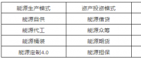 能源互聯網16種潛在商業運營模式