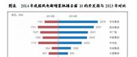 中國風(fēng)電行業(yè)市場競爭格局分析