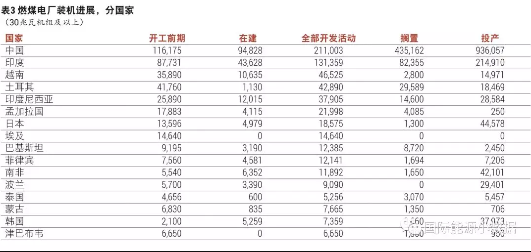 追蹤各國(guó)燃煤電廠的興衰（8）：埃及篇