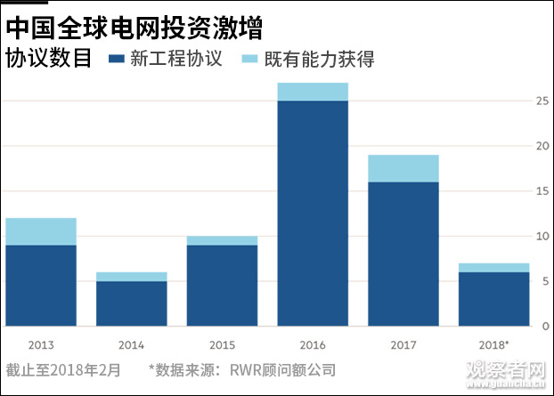 英媒：中國正將自己打造成全球電力供應(yīng)商