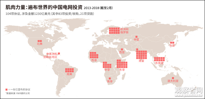 英媒：中國正將自己打造成全球電力供應(yīng)商