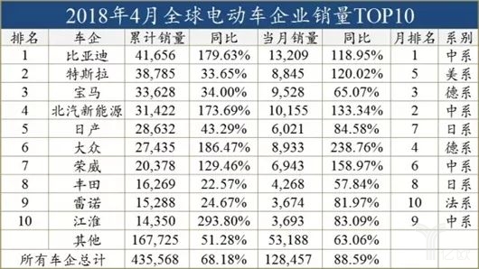 外資發(fā)展電動(dòng)車，穩(wěn)扎穩(wěn)打才會(huì)走的更遠(yuǎn)