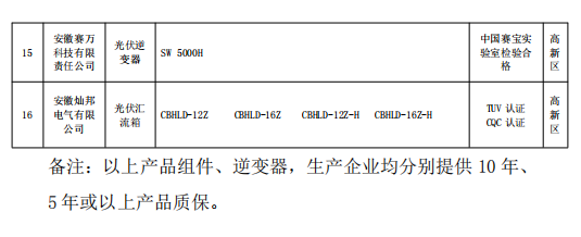 合肥公示2018年光伏產品推廣目錄（第一批）