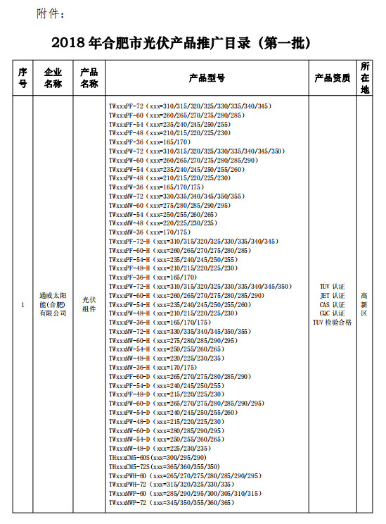 合肥公示2018年光伏產品推廣目錄（第一批）