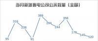 【售電指數】售電5月，湖南省重回主體活躍指數榜首，四川上升明顯