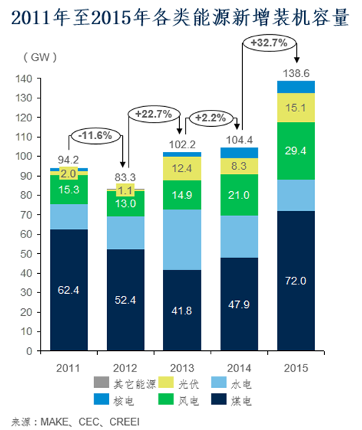 2016年風電市場展望：到2025年風電新增并網(wǎng)容量將達263GW