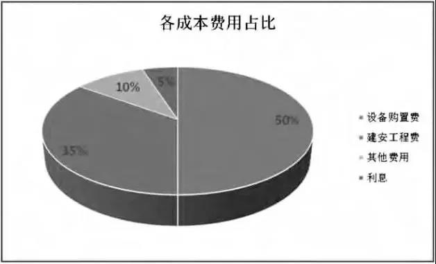 透過風(fēng)機(jī)、海纜、升壓站安裝......看海上風(fēng)電成本構(gòu)成和價格趨勢