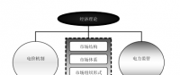 《電力市場(chǎng)概論》電力市場(chǎng)基本理論及總體結(jié)構(gòu)—電力市場(chǎng)理論體系