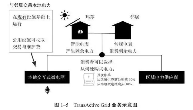 能源互聯(lián)網(wǎng)充滿想象空間 能源系統(tǒng)的重構方案分析