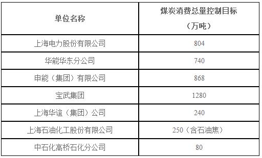 上海：2018年風電項目開工建設10萬千瓦