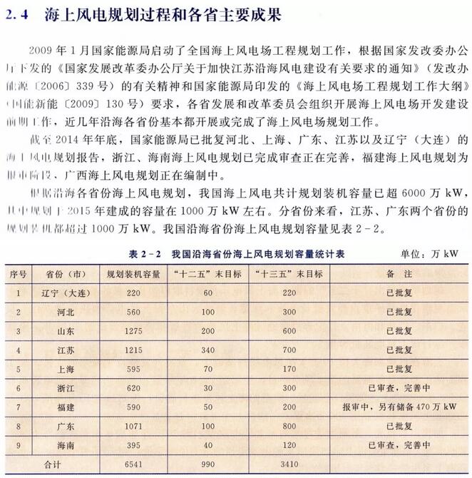 遼寧省海上風電規劃過程和主要成果一覽