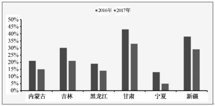 2018年中國風電行業(yè)發(fā)展現狀及市場前景預測【圖】