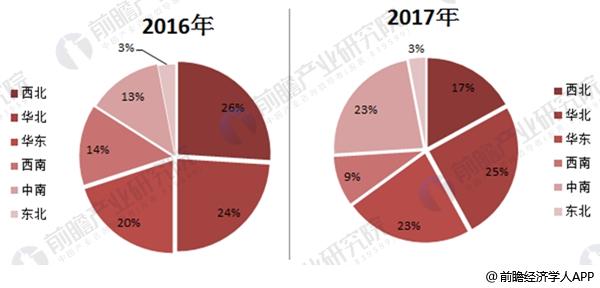  2017年中國風(fēng)電行業(yè)發(fā)展現(xiàn)狀分析 海上風(fēng)電表現(xiàn)出色【組圖】