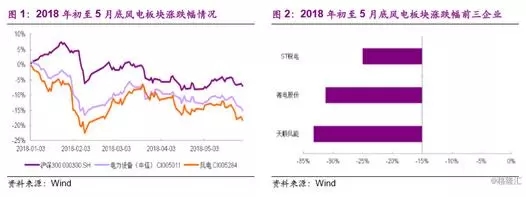 分散式風(fēng)電市場爆發(fā)在即 民營資本活躍跡象顯現(xiàn)