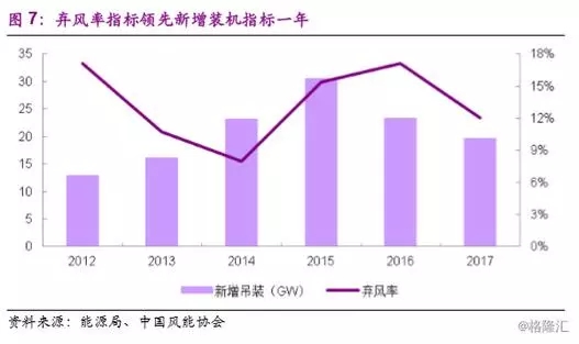 分散式風(fēng)電市場爆發(fā)在即 民營資本活躍跡象顯現(xiàn)