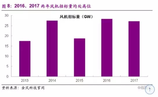 分散式風(fēng)電市場爆發(fā)在即 民營資本活躍跡象顯現(xiàn)