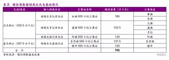 分散式風(fēng)電市場爆發(fā)在即 民營資本活躍跡象顯現(xiàn)