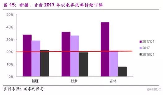 分散式風(fēng)電市場爆發(fā)在即 民營資本活躍跡象顯現(xiàn)