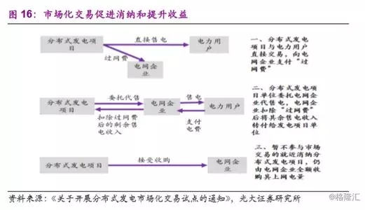 分散式風(fēng)電市場爆發(fā)在即 民營資本活躍跡象顯現(xiàn)