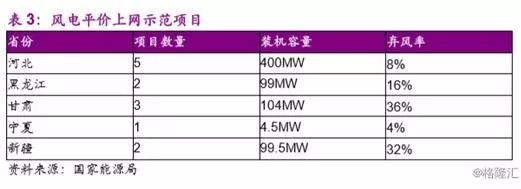 分散式風(fēng)電市場爆發(fā)在即 民營資本活躍跡象顯現(xiàn)