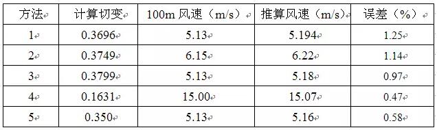 幾種風(fēng)切變計(jì)算方法