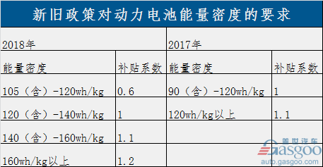 過渡期結束！新能源補貼政策正式實施 倒逼產業全面升級