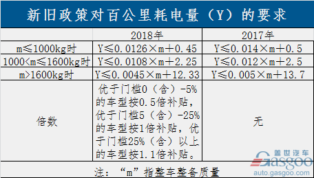 過渡期結束！新能源補貼政策正式實施 倒逼產業全面升級