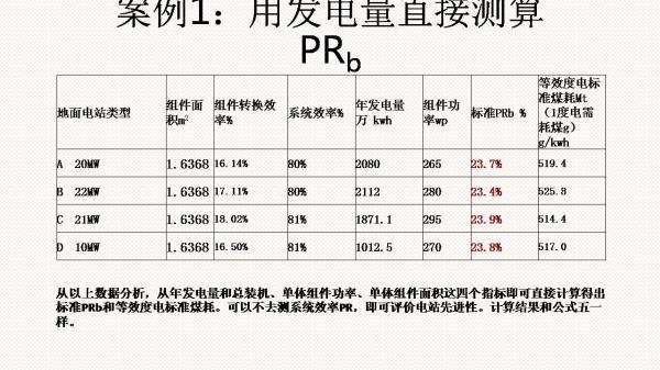 光伏電站先進(jìn)性評(píng)價(jià)標(biāo)準(zhǔn)初探