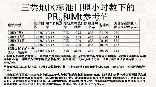 光伏電站先進性評價標準初探