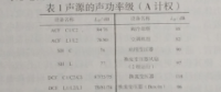 特高壓換流站設備的降噪措施探討