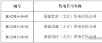 又有3家售電公司申請退出電力市場！這次是在北京