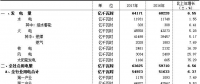 絕對數據 | 中電聯：2017年火電機組退役和關停929萬千瓦時 同比增長62.64%