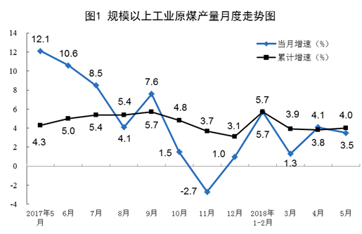 統計局：5月風電發電量同比增長6.7%（附數據）