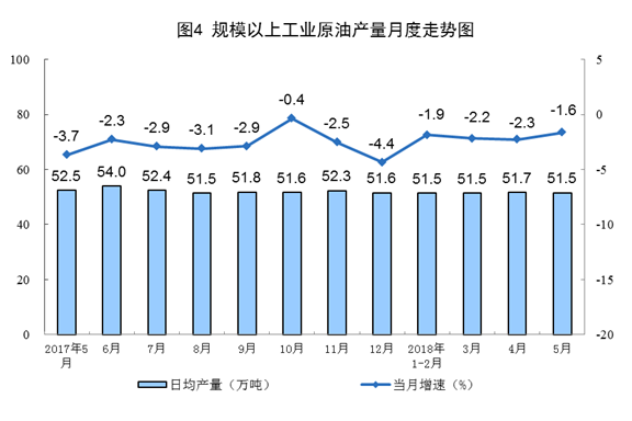 統計局：5月風電發電量同比增長6.7%（附數據）