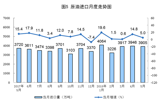 統計局：5月風電發電量同比增長6.7%（附數據）