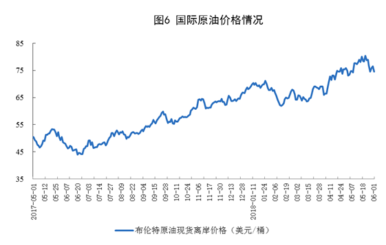 統計局：5月風電發電量同比增長6.7%（附數據）