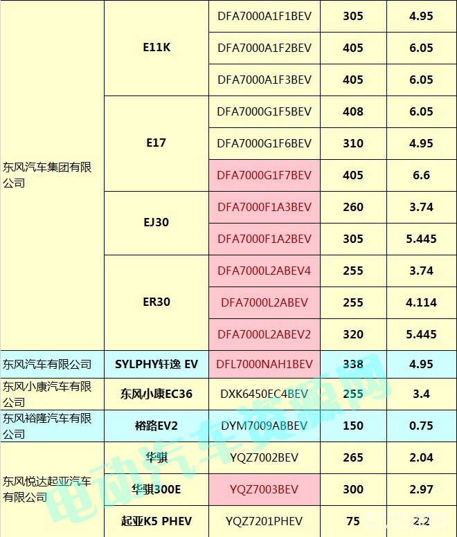 400款新能源乘用車補貼測算結(jié)果出爐 51.48%車型可獲得1.1倍以上補貼