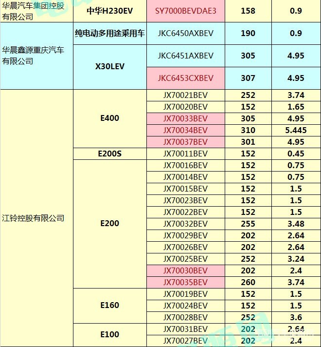 400款新能源乘用車補貼測算結(jié)果出爐 51.48%車型可獲得1.1倍以上補貼