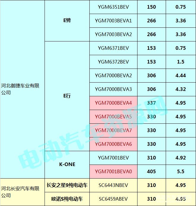 400款新能源乘用車補貼測算結(jié)果出爐 51.48%車型可獲得1.1倍以上補貼