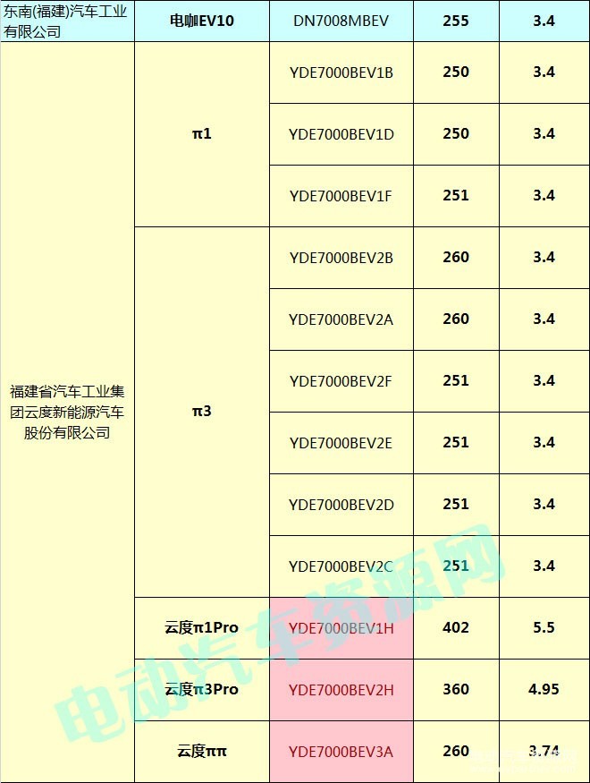 400款新能源乘用車補貼測算結(jié)果出爐 51.48%車型可獲得1.1倍以上補貼