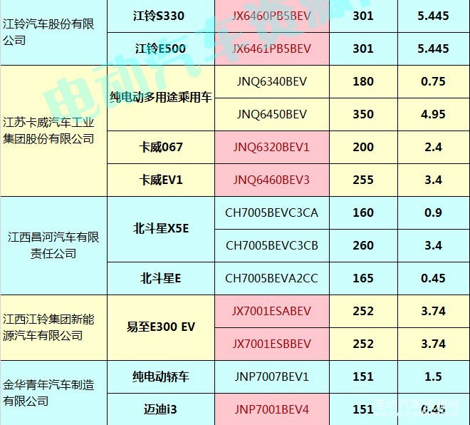 400款新能源乘用車補貼測算結(jié)果出爐 51.48%車型可獲得1.1倍以上補貼