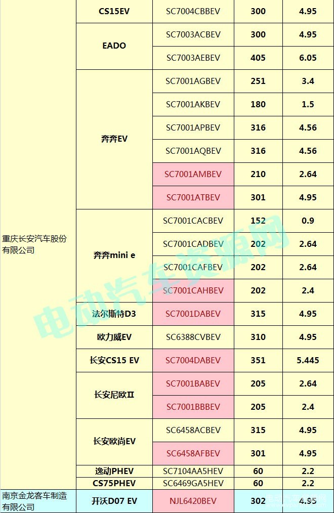 400款新能源乘用車補貼測算結(jié)果出爐 51.48%車型可獲得1.1倍以上補貼