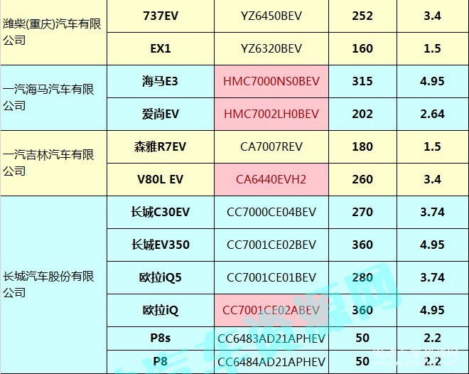 400款新能源乘用車補貼測算結(jié)果出爐 51.48%車型可獲得1.1倍以上補貼