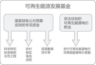 曹仁賢：再問財政部可再生能源補貼為什么入不敷出？