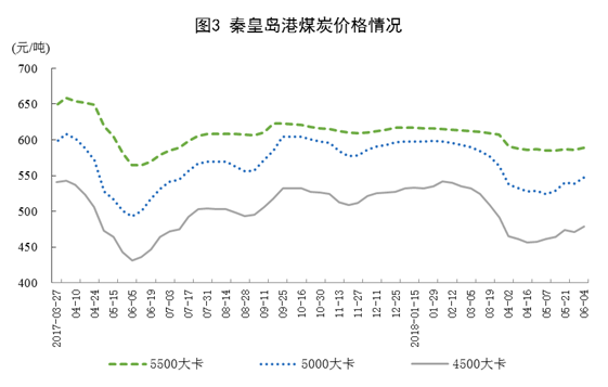 我國5月風電發電量同比增長6.7%